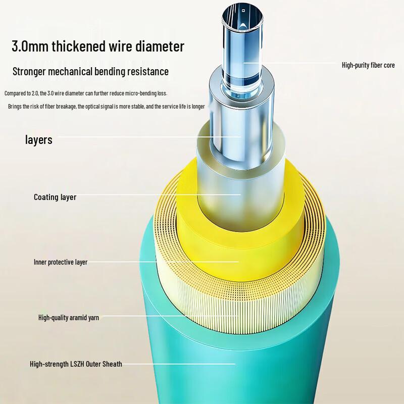 SAMZHE Engineering Grade LC-LC OM3 Duplex Multimode Fiber Optic Patch Cable