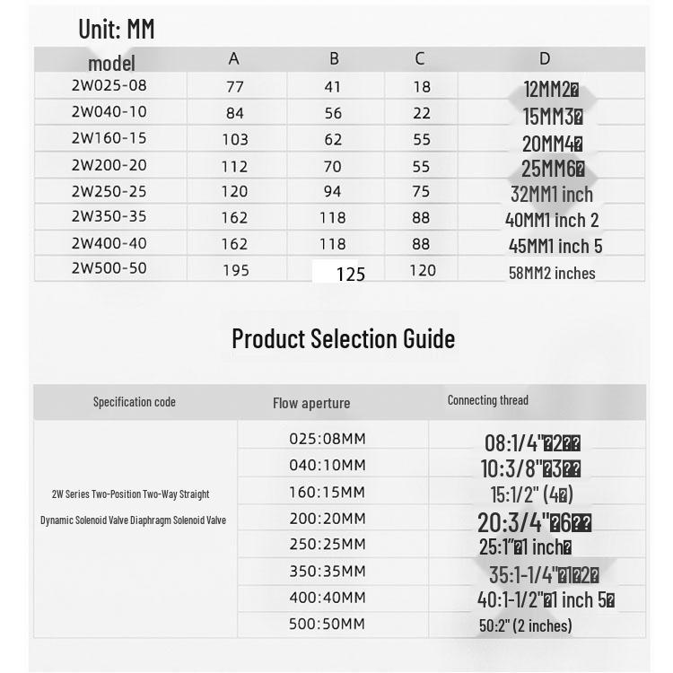 SYPC Senya Galvanisch Verzinnt Normalerweise Geschlossen Magnetventil für Wasser und Luft, 220V/24V, 2W-160-15