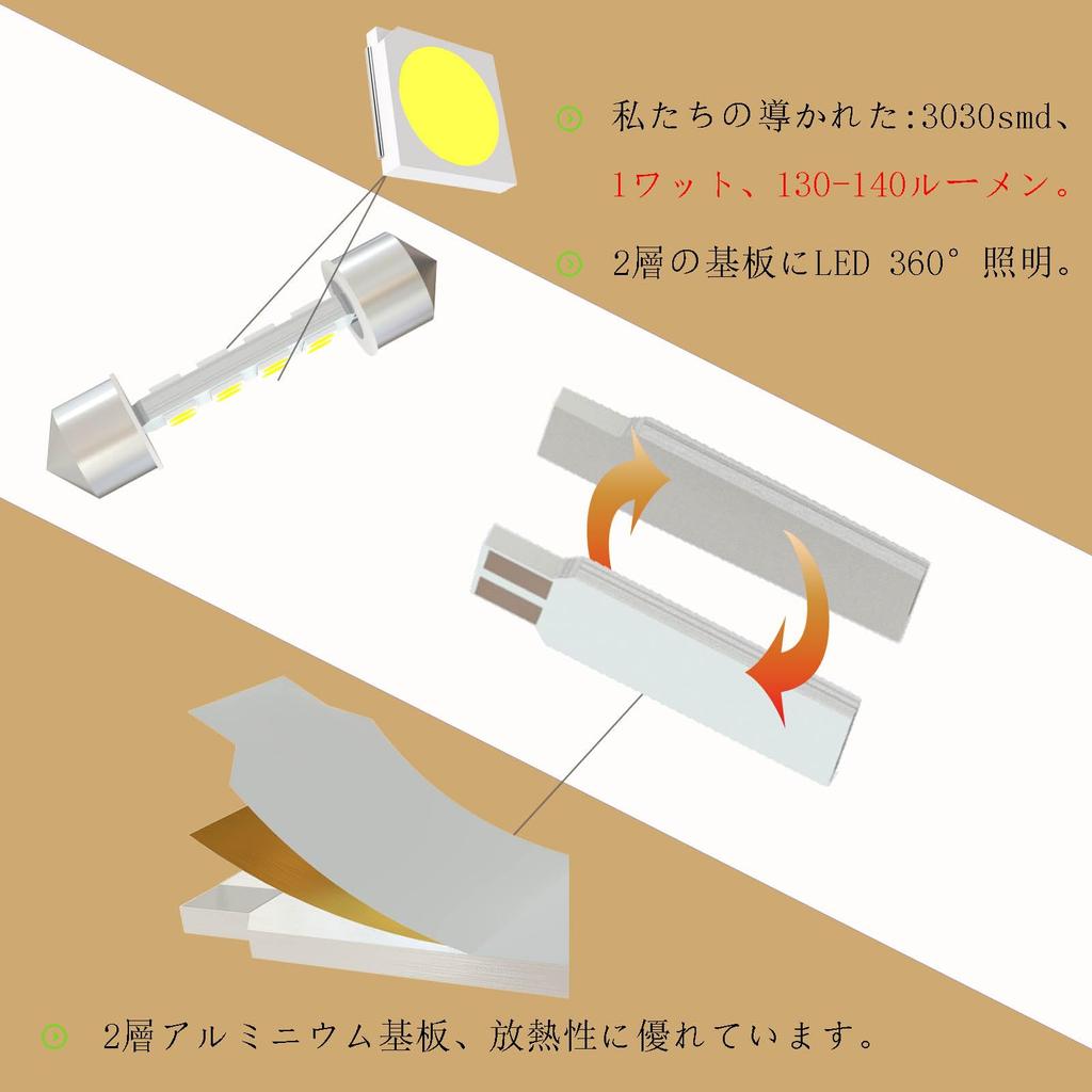 WiseShine 360 Degree Luminous DC 38mm 6418 6411 LED Bulb Light Super Bright