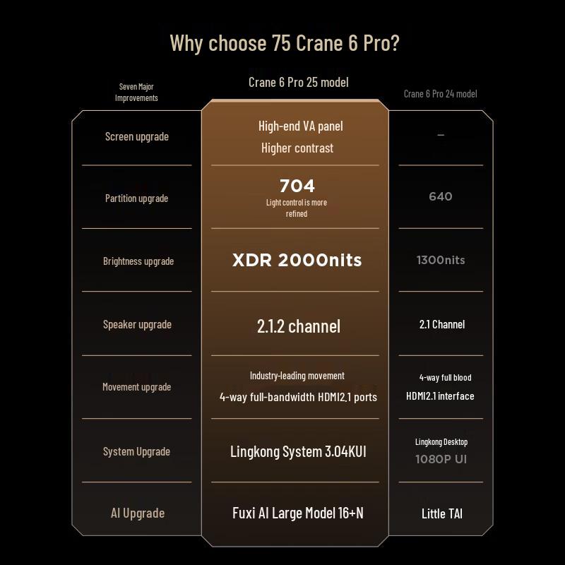 FFALCON ThunderBird 75-inch QD-MiniLED 4K Smart TV