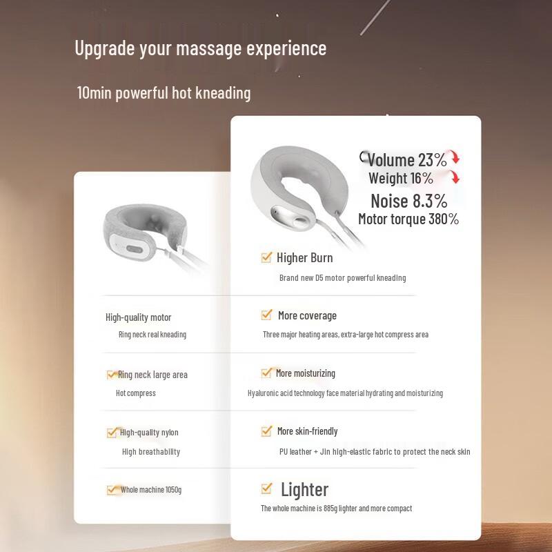 Breo NeckD5 Smart Neck Massager