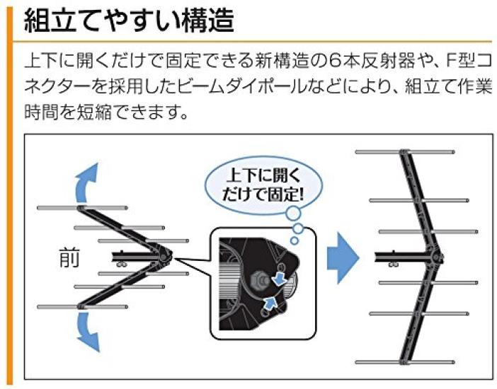 Maspro Denko Ultra-High Performance UHF Antenna, 20 Elements, for Receive Channels 13-34, LS206TMH, Silver