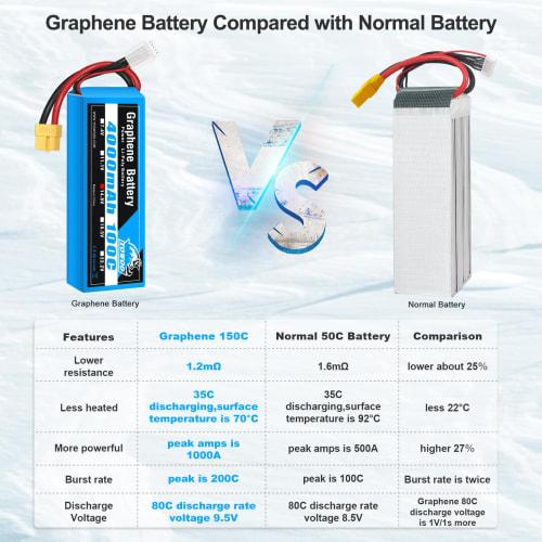 Yowoo 4S Lipo Battery, 4000mAh, 14.8V, 100C, Graphene Lithium Battery with XT60/Deans T Connector for RC Helicopter, Car, Boat, Quadcopter, Remote Con