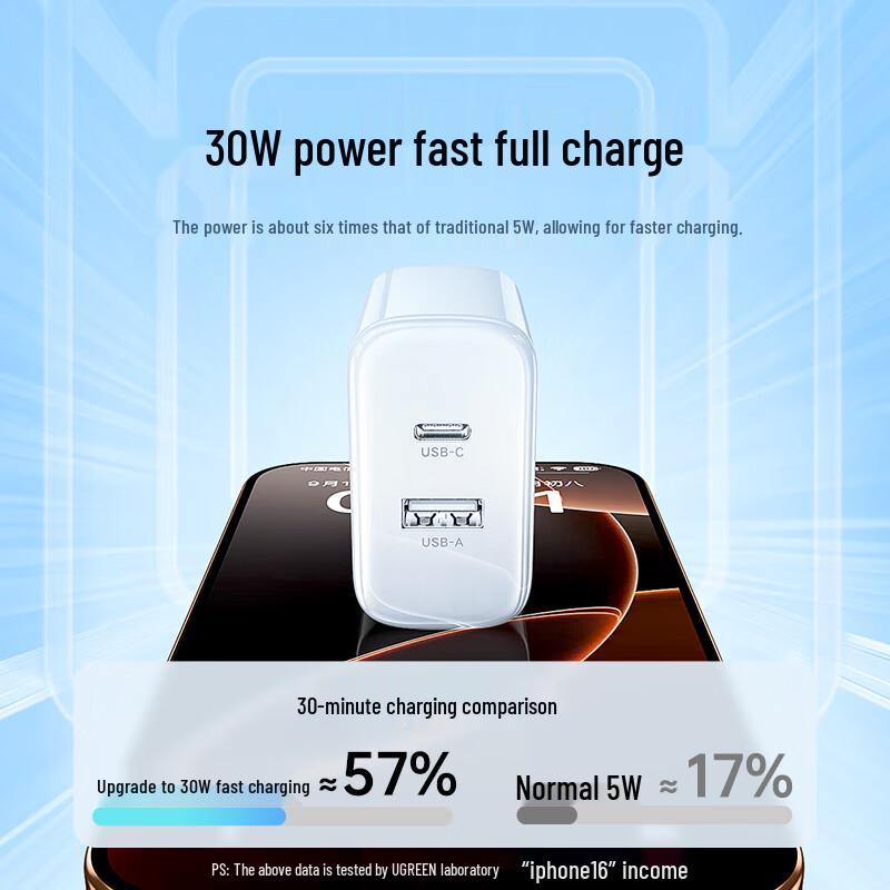 Ugreen 30W Dual-Port GaN Fast Wall Charger