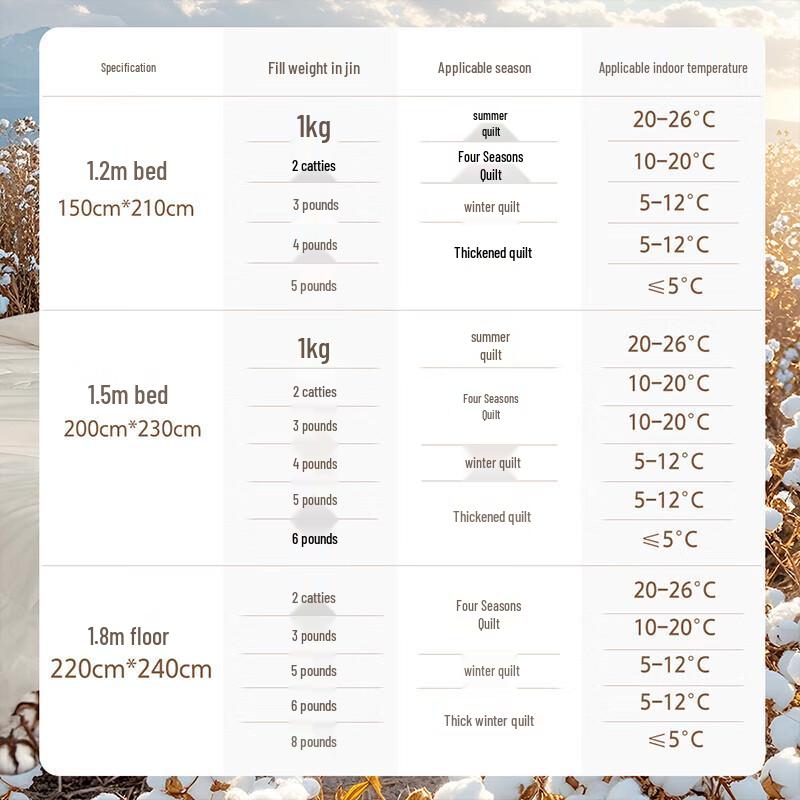 Mercury Home Textile 100% Xinjiang Long-Staple Cotton Winter Quilt