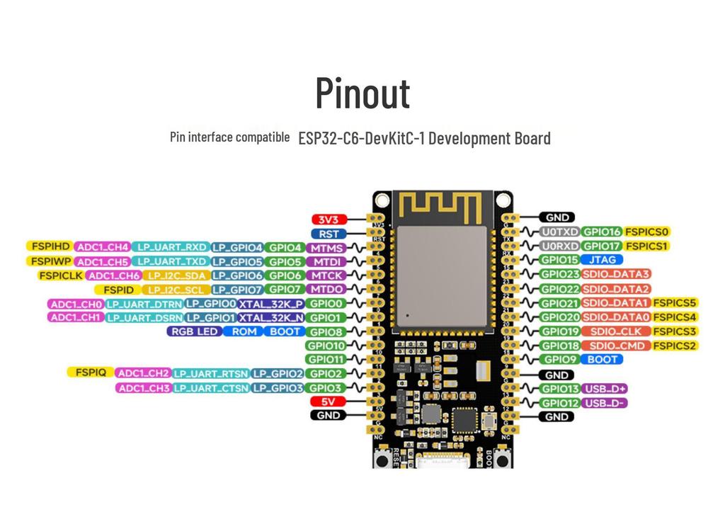 ESP32-C6 WiFi 6 Dev Board: 160MHz Single-Core Processor with USB/UART Support