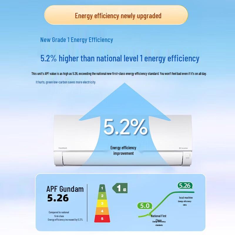 Hitachi White Bear DE Series Inverter Air Conditioner