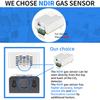5/3 In 1 WIFI Air Quality Monitor CO2 Sensor Meter Detector Air Quality Detector Medidor CO2 Air Quality Sensor CO2 Gas Analyzer