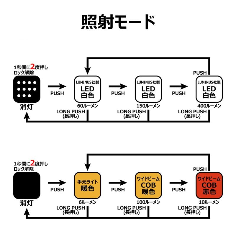 Gamakatsu Luxe LED Headlight, Max 400 Lumens, Red, White, Warm White, IPX4, Battery Operated, Focus Control, LEHL400RA