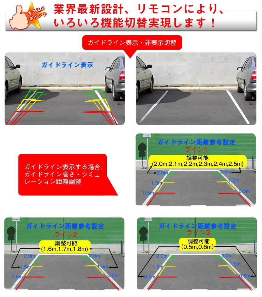 PORMIDOAUTO Backup Camera with Switchable Front and Rear Features a SONY CCD Night Horizontal Vertical and Field of Power Universal Fit for Adjustable