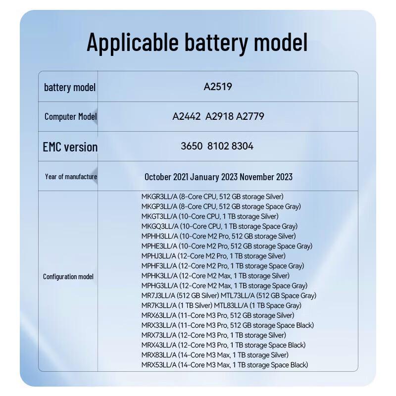 llano MacBook Pro 14" M1 (2021) Replacement Battery