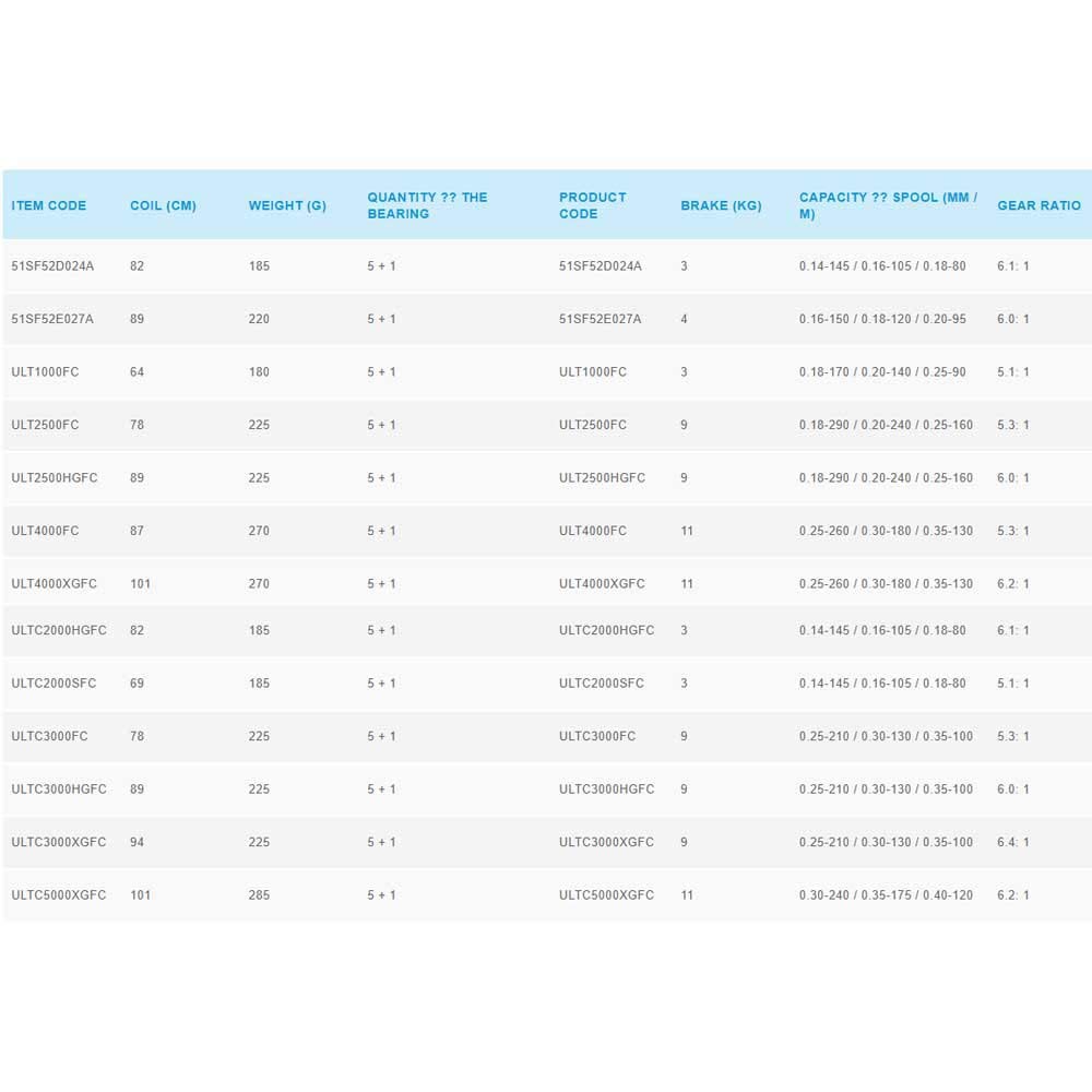 SHIMANO ULTEGRA C5000XG FC Jedna velikost