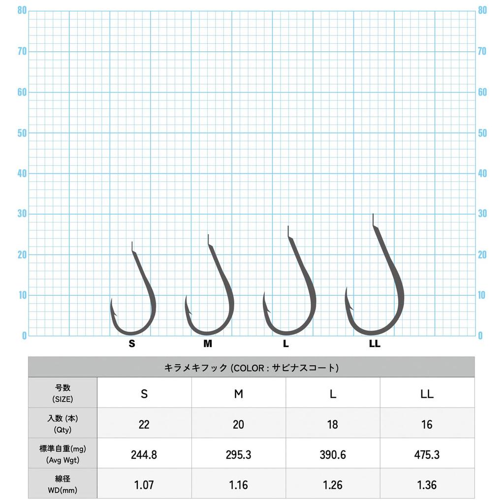 IPPON (1) Kirameki Hooks, Sizes S to LL, Made in Japan, for Super Light Jigging, Assist Hooks, DIY (Size S22 Hooks)