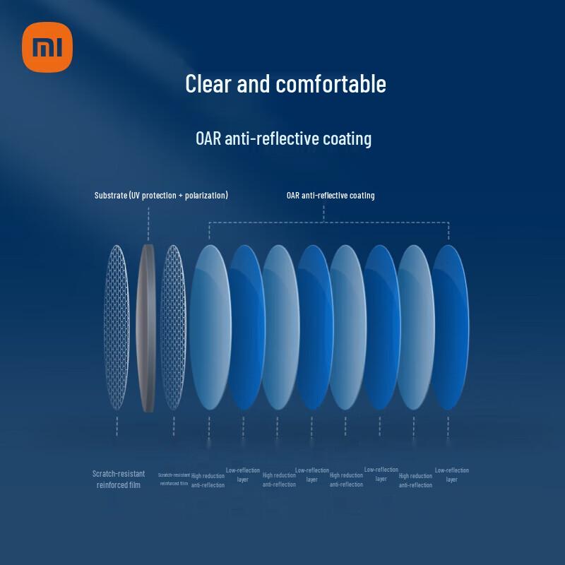 Xiaomi Smart Classic Aviator Polarized Sunglasses