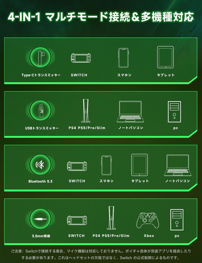 PS5 Gaming Headset Surround Sound Active Noise 50mm Drivers for 3D RGB Up to 70 Hours of Fast with Mic [2.4G USB/Type-C Adapter/Bluetooth 5.3/Wired]