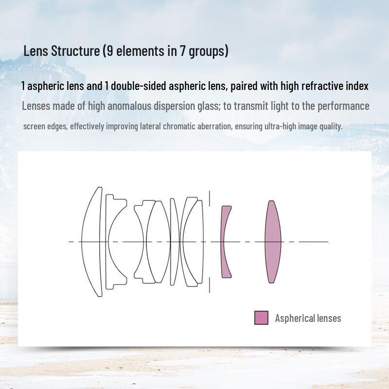 SIGMA Versatile Lenses for Mirrorless Cameras