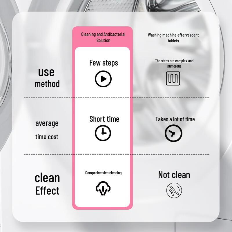 Vilosi Washing Machine Cleaner