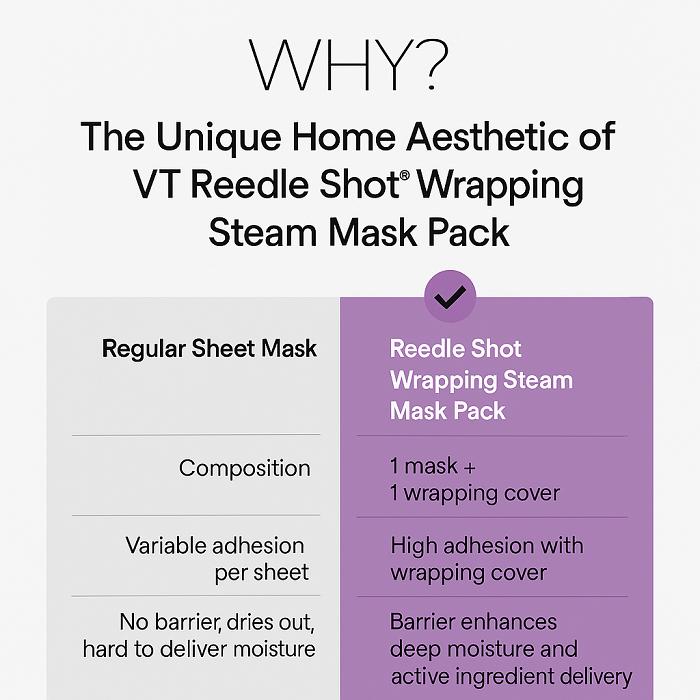 VT Reedle Shot Repair EGF Owijająca Maska Parowa (22g)