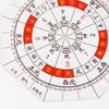 Alta Precisione Righello Luopan Plastica Bussola da Maestro Feng Shui Strumento di Misura Costruzione Casa Forniture Direzione Geografica