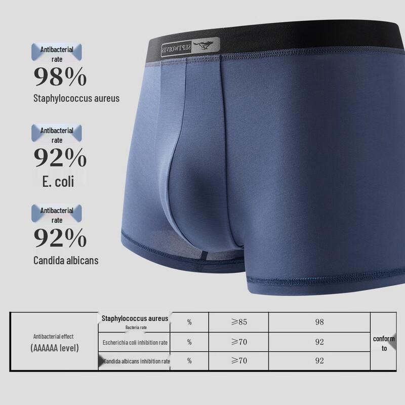 Seven Wolves Men's 7A Antibacterial Modal Boxer Briefs