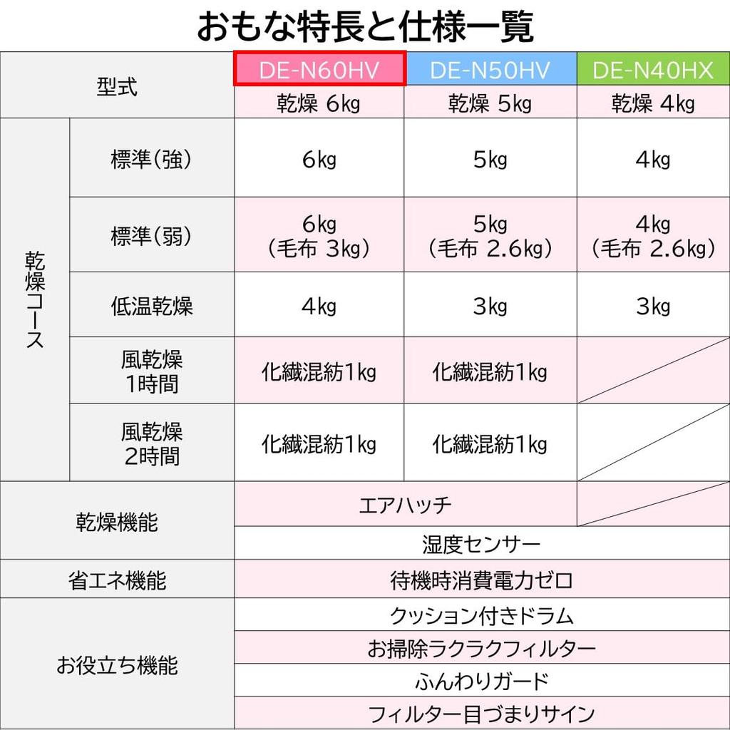 Dostawa sprzedana Suszarka do ubrań Hitachi Pure White W Suszenie na wietrze [Tylko produkt/stojak oddzielnie] 6,0 kg DE-N60HV
