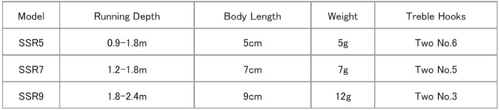 Rapala Shallow Shad Rap Floating Lure SSR07/FP (4601)