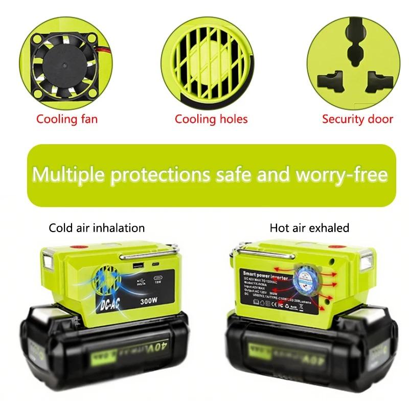 300W Portable Power Inverter for Ryobi 40V Li-ion Battery Adapter with AC Outlet USB Type-C Port 120V-220V Outdoor Power Supply