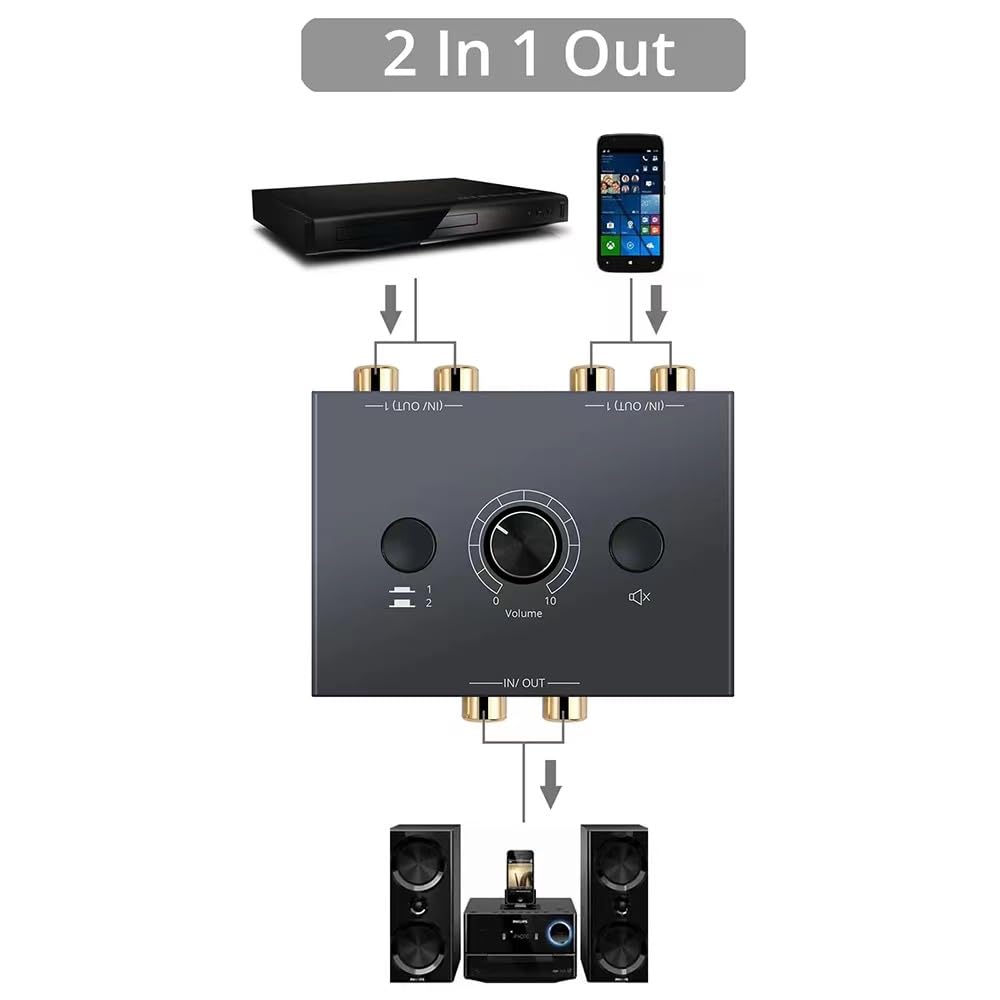 RCA Stereo Audio Switcher Audio Selector Splitter Audio Selector Switch Box with Mute and Switch Compatible with Active R/L 2(1)-in-1(2)-Out One-Key