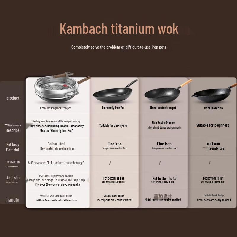 Kobach Nitrided Iron Wok with Titanium Finish