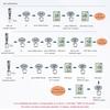 EZ9901 Digital TDS Meter 3 In 1 TDS/PH&TEMP Tester Pen Handheld Water Quality Tester Water Purity Test Tool for Pool
