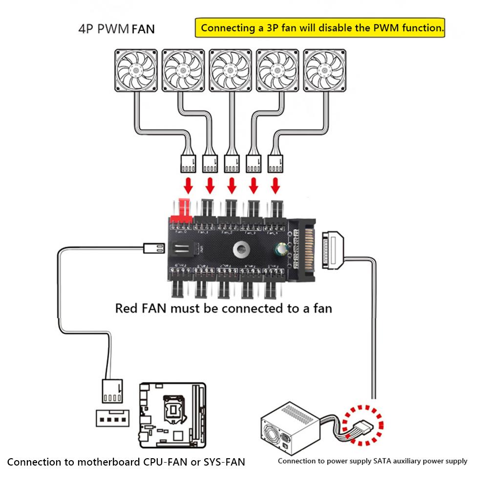 4-Pin PWM Fan Power Supply Cable 1 To 10 Way Splitter Hub SATA Powered 4 Pin PWM Fan Hub Cooler Cooling Adapter for PC Computer