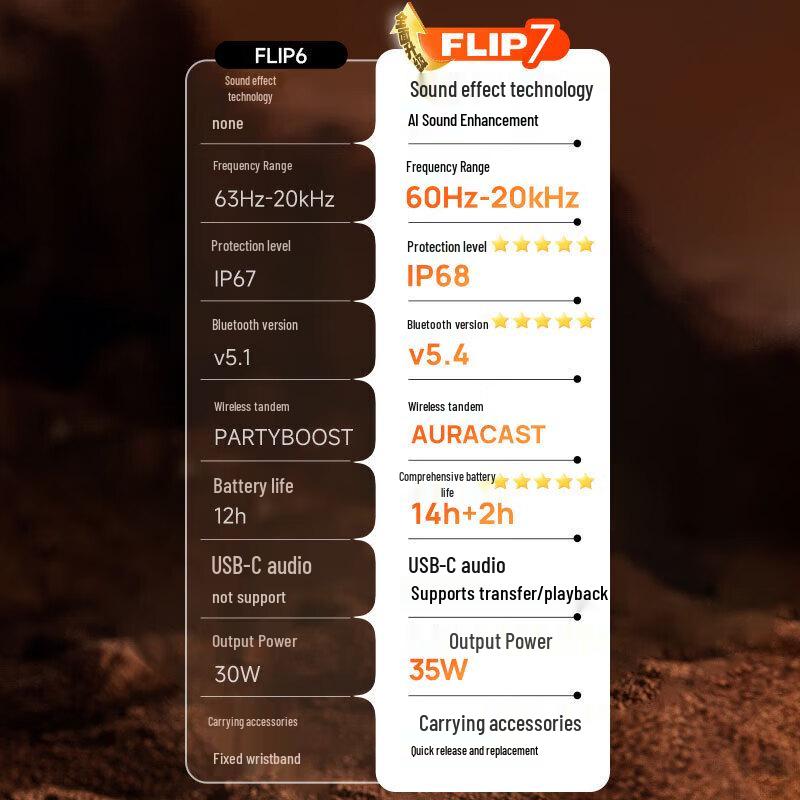 JBL Flip 7 Portable Bluetooth Speaker CN Plug (adapter Included)