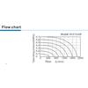 AIRTAC Original 4V110-M5 4v210-08/06 4V310-10 4V410-15 Pneumatic Directional Solenoid Valve 2 Position 5 Way 220V 24v 110v