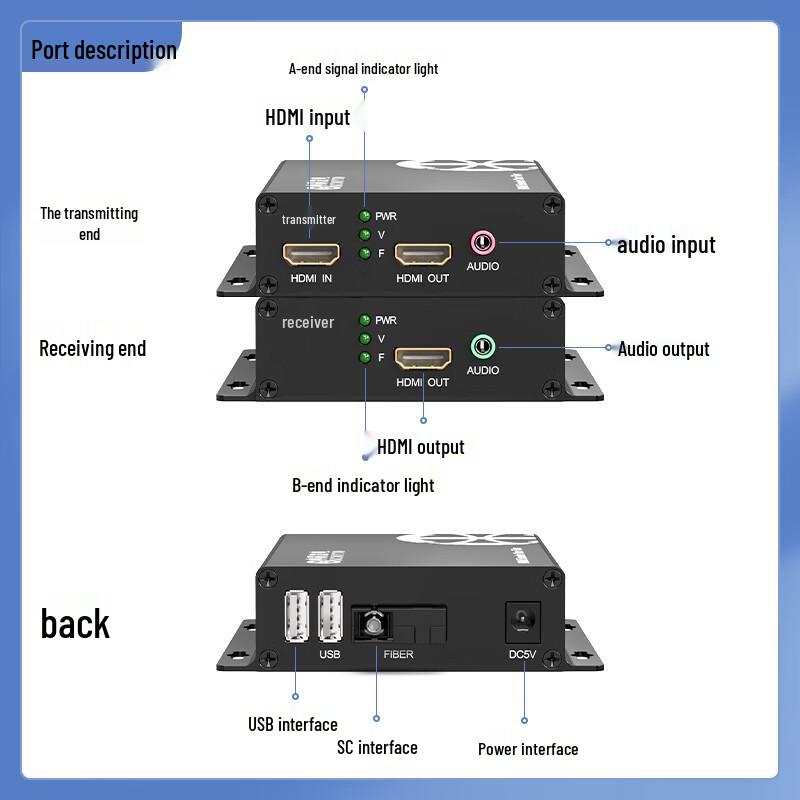 Zhongke Optoelectronics HDMI Fiber Optic Transceiver