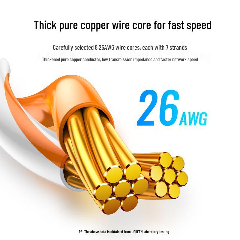 UGREEN Cat6 RJ45 Male To Female Ethernet Extension Cable