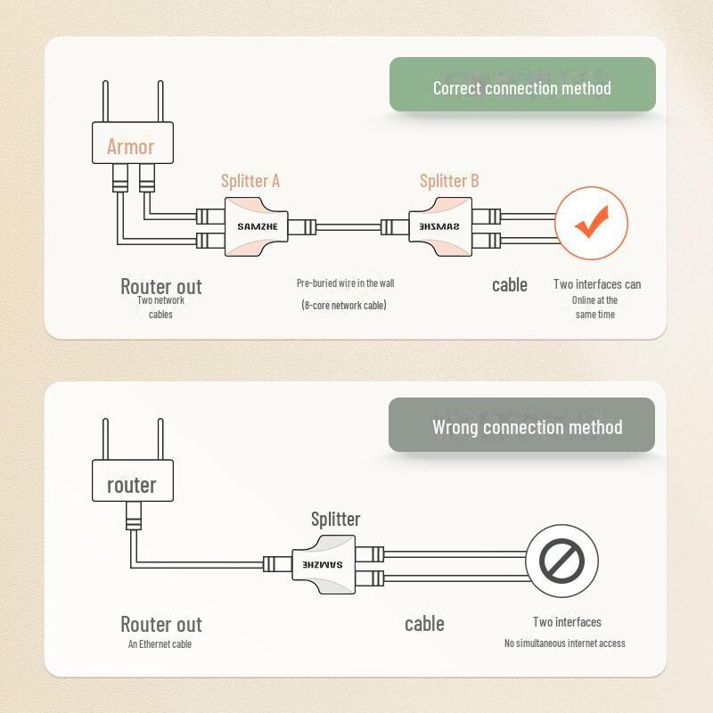 Shanze RJ45 Network Splitter: Dual Access, 3-Way Straight-Through Adapter