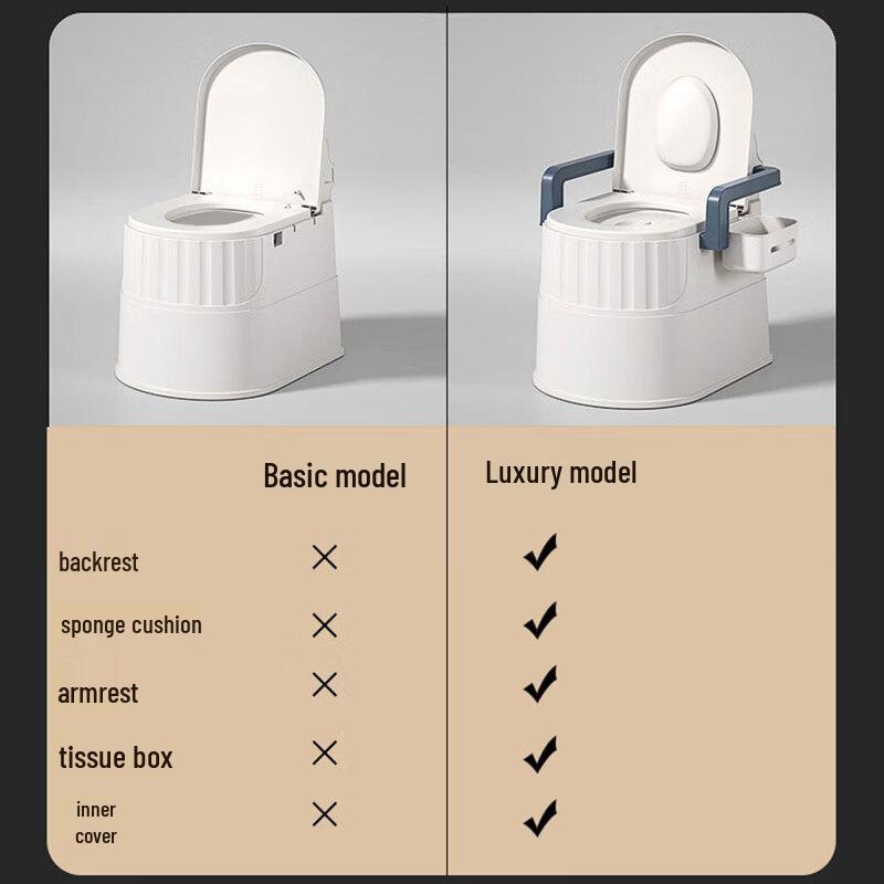 Portable Commode Chair