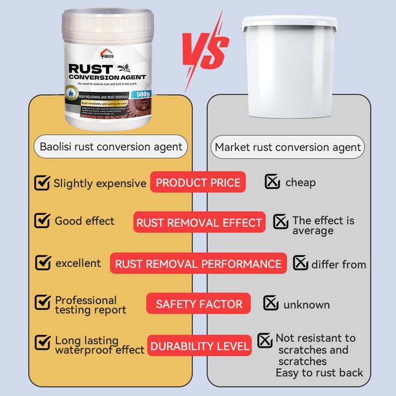 Rustfjerner For Metall Vannbasert Rustomvandler 500ml Profesjonell Rustinnkapsler Maling For Skip Fotballmål Blikktak