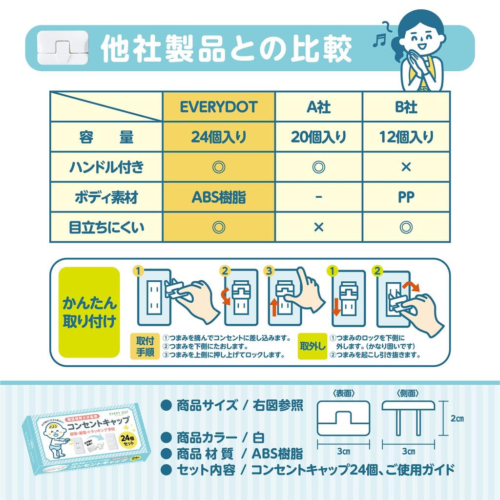 Outlet Outlet Outlet Baby Guard of Hard To Fall Solid Locking Mechanism by Active Nursery Electric Shock Electric Fire Tracking EVERYDOT Cover, Cap,