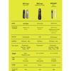 Logitech R500s Laser Presentation Remote