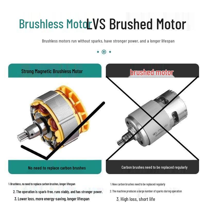 CarLi Brushless Lithium Electric Impact Wrench CN Plug (adapter Included)