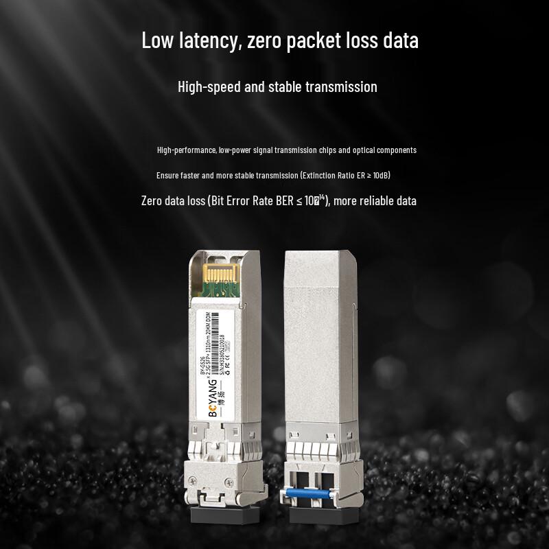 BOYANG Optical Transceiver Modules