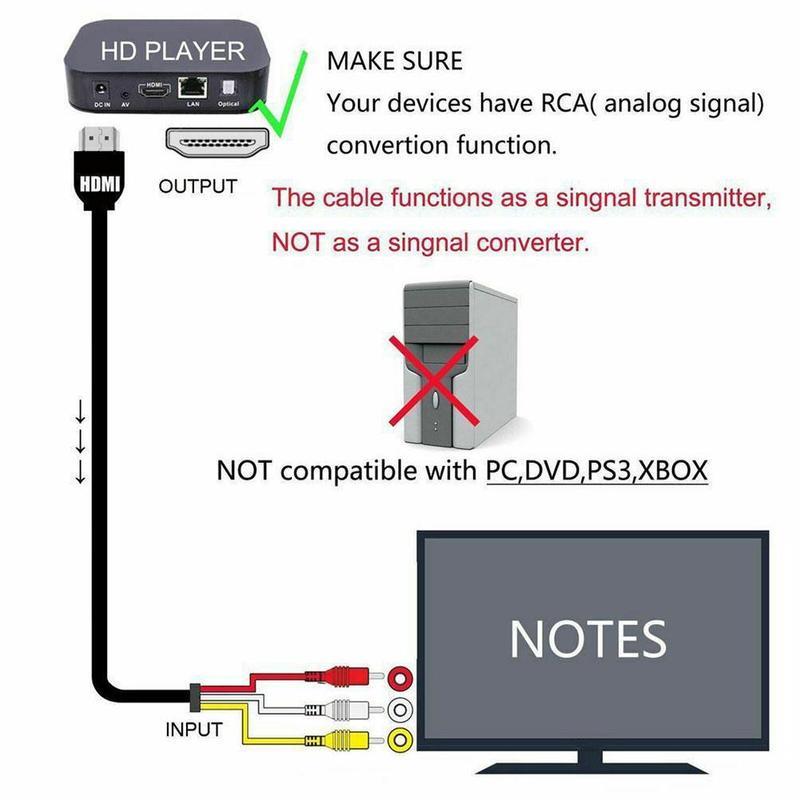 HDMI to RCA Cable, 1080P 5ft HDMI Male to 3-RCA Video Audio AV Cable Connector Adapter One-Way Transmitter for TV HDTV DVD