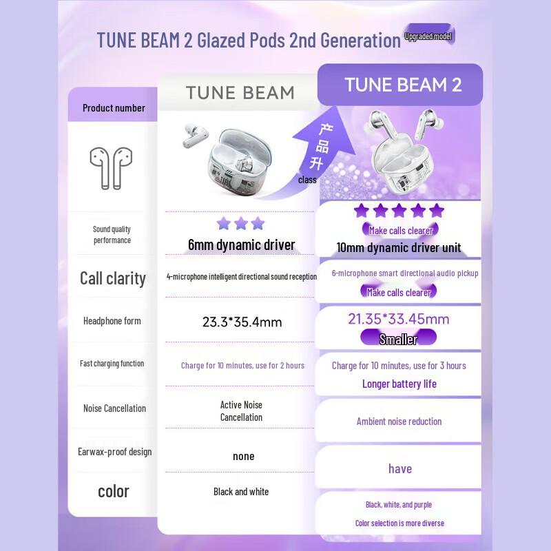 JBL Tune Beam 2 ANC True Wireless Earbuds