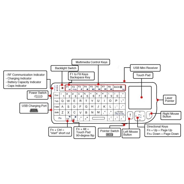 Mini-Funktastatur mit Touchpad, 2,4-G-Tastatur für PC, Notebook, Smart-TV, HTPC, Android-TV-Box, mechanische kabellose Tastatur, russische Buchstabentastatur