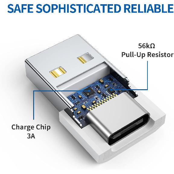 USB C Female to USB Male Adapter (4-Pack), Type C Charging Cord Connect USB A Charger for iPhone 17 16 15 14 13 12 11 Pro Max, iPad Air 5 Mini 6,