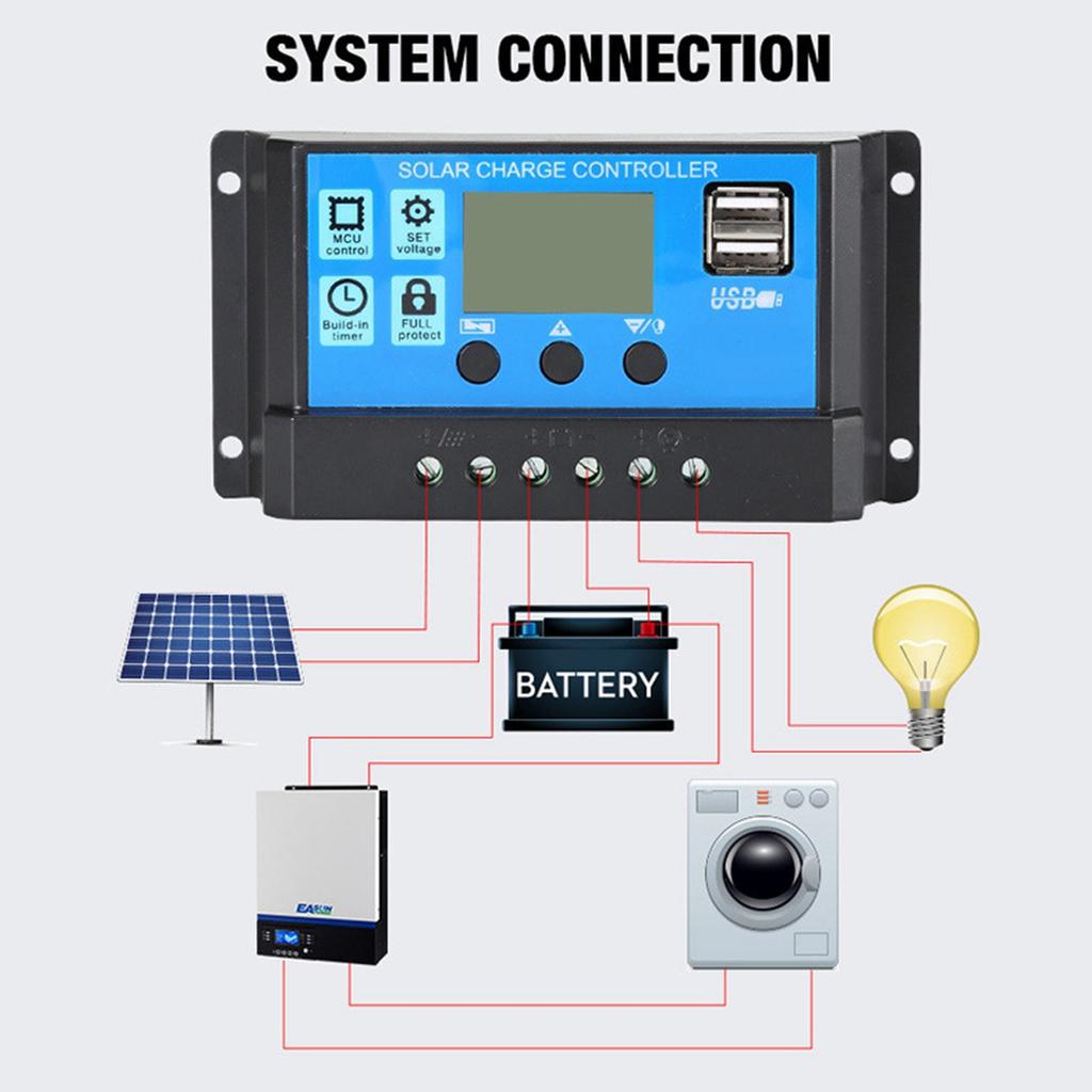 10W Polysilicon Solar Panel Set Solar Panel and Solar Recharge Controller Kit For Camping Traveling Car Mobile Phone