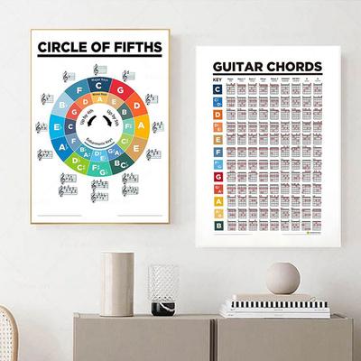 Art Paper Chord Poster Practice Sticker Basic Chords
