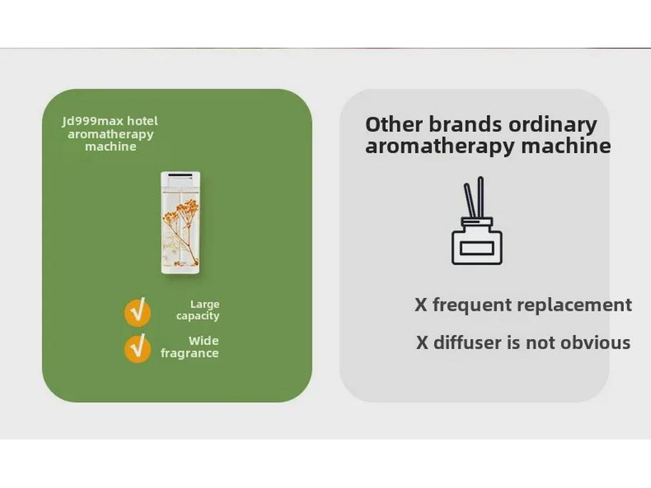 Automatic Aromatherapy Diffuser: Long-Lasting Fragrance for Home, Bedroom, Toilet, Hotel