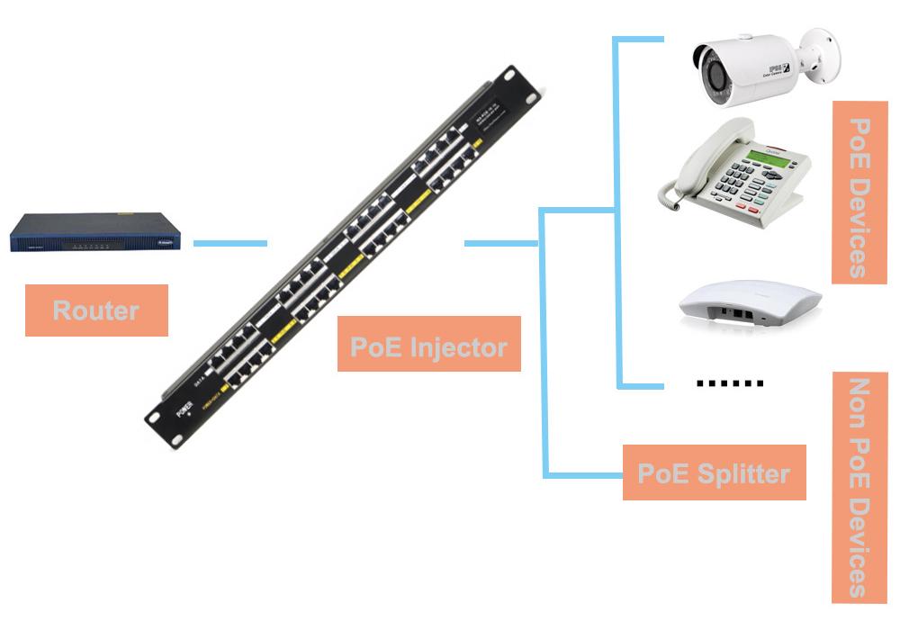 24-Port Rackmount Gigabit Ethernet PoE Power Module